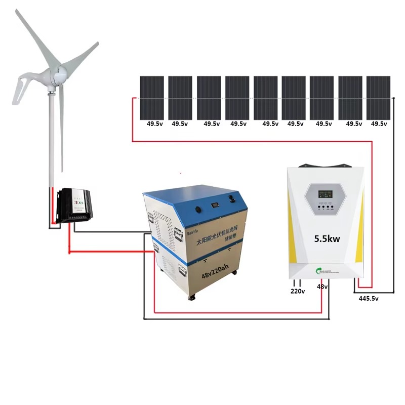 【Best-selling】3KW Wind Solar H - Renewable Energy Wind Solar recension och pris