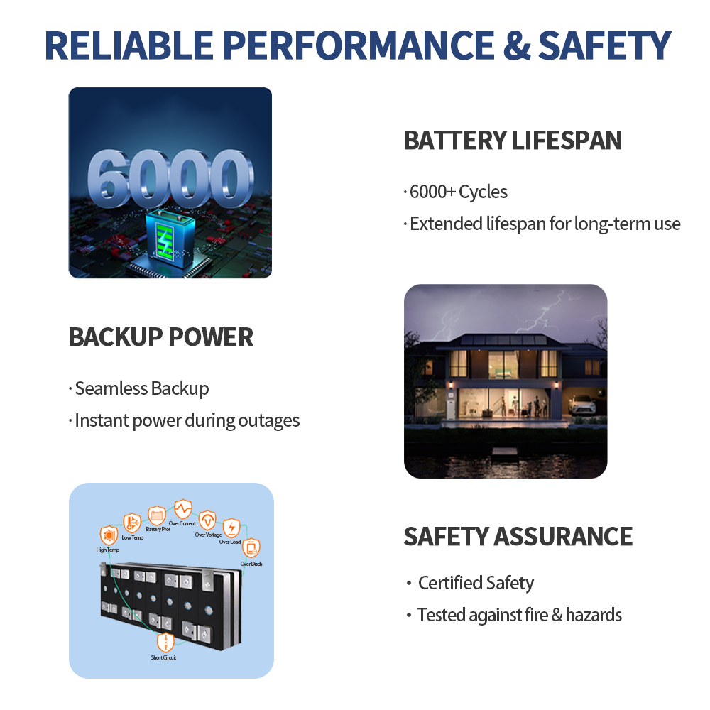 Stackable Lithium Iron Batteri - Lifepo4 Battery Pack recension och pris