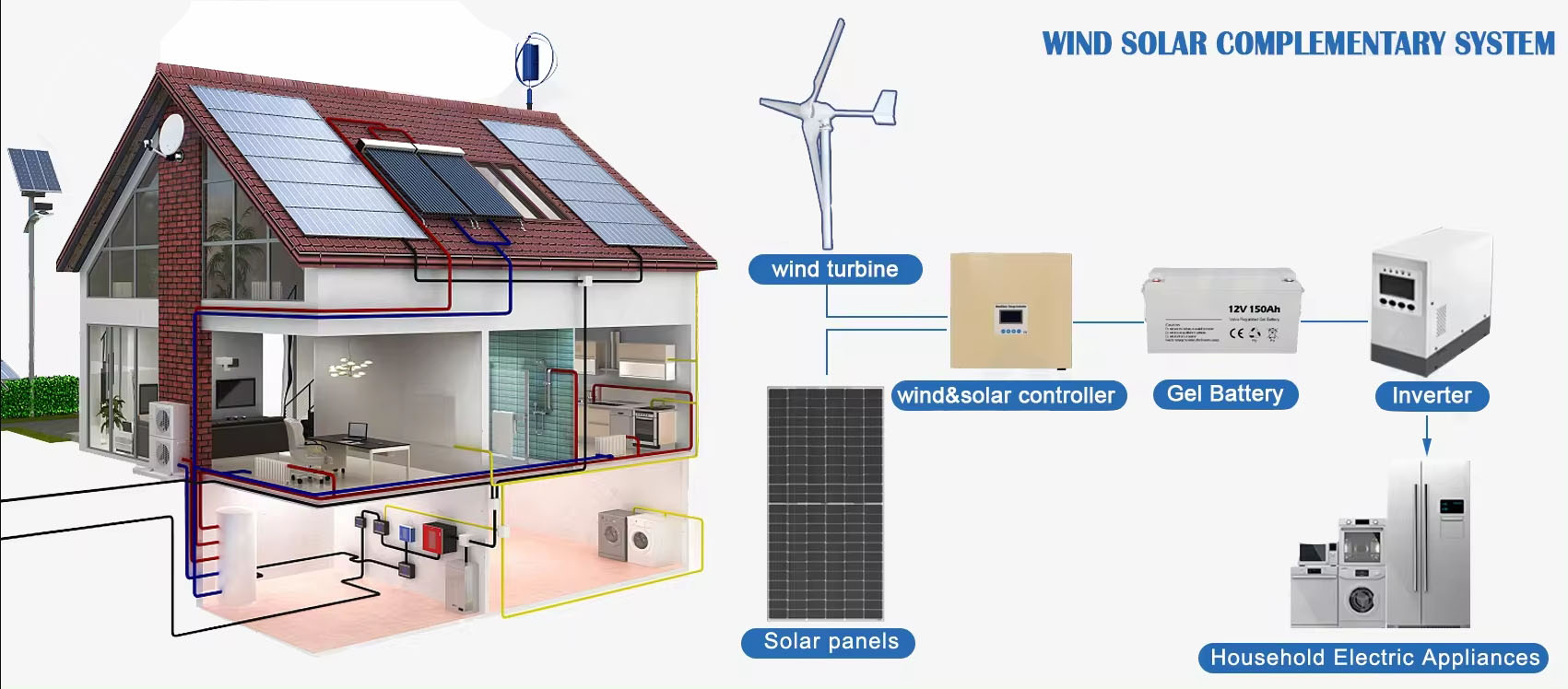 Renewable Energy System Solar  - Renewable Energy Wind Solar recension och pris
