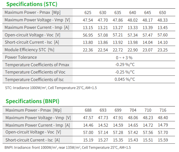 Jinko Tiger Neo 78HL4-BDV 625- - Jinko Solar Panel N-Type recension och pris