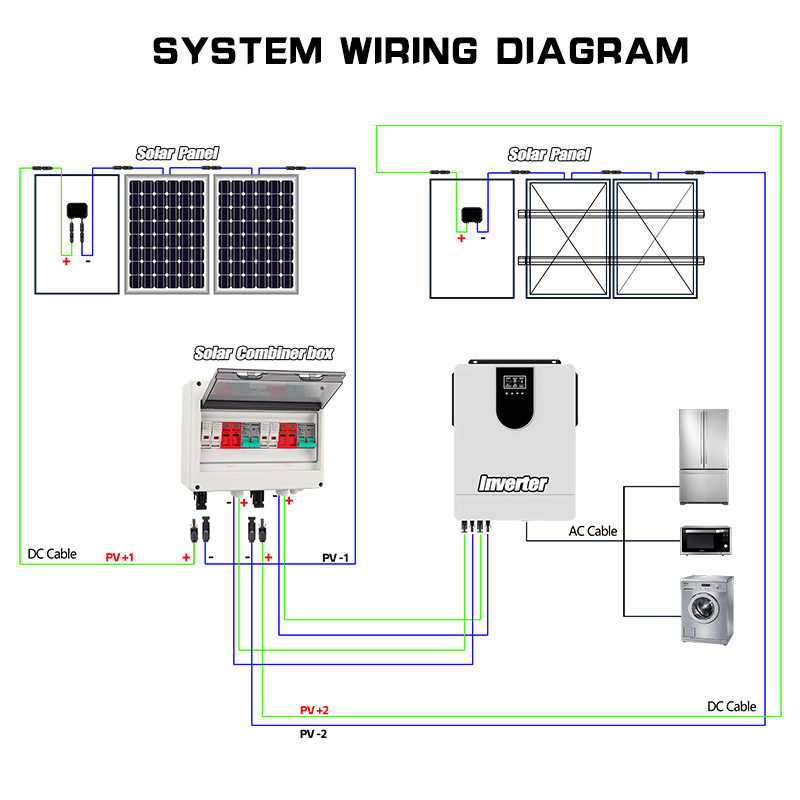 Full Copper Wire PV Combiner B - Renewable Energy Us recension och pris